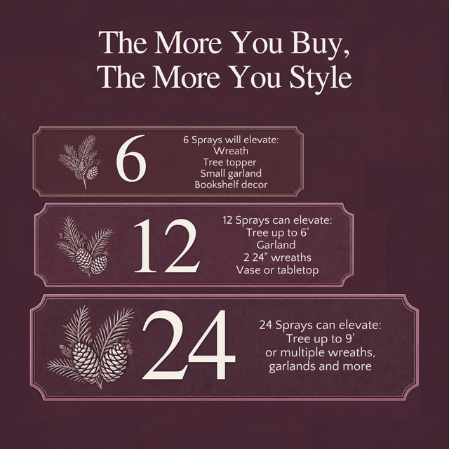 Christmas spray pack size guide: 6 sprays for a wreath, 12 for a 6 foot tree or garland, 24 for a 9 foot tree